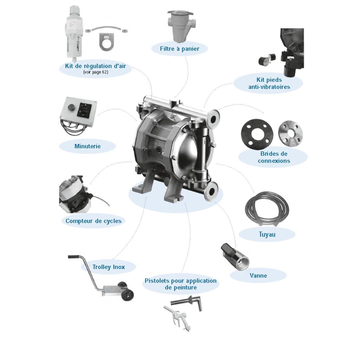 Accesoires pompe pneumatique à membranes