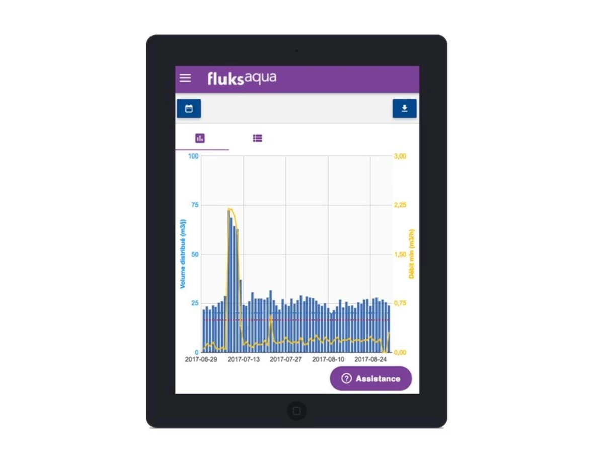 Apps - Tableau de bord