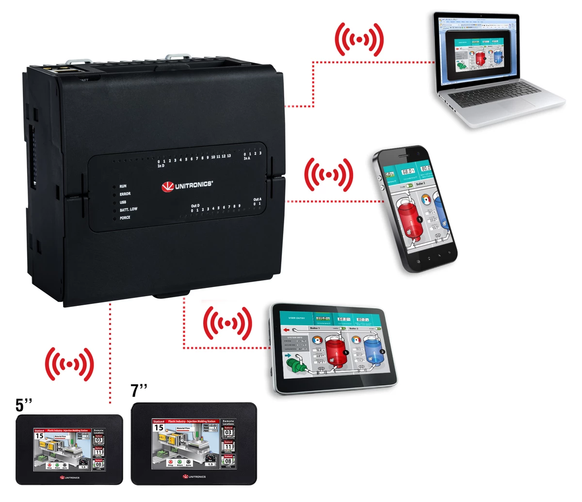 Nouveau UniStream API + IHM Virtuelle d'Unitronics 