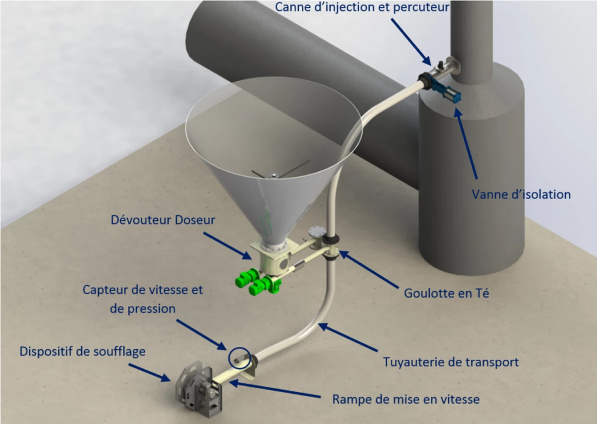 Transfert pneumatique