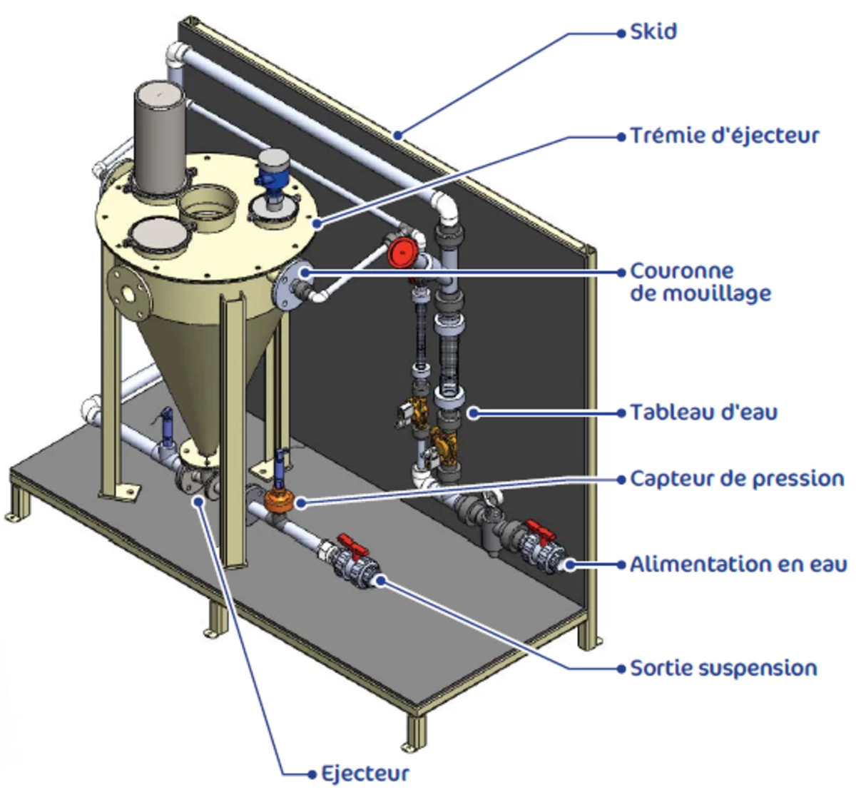 Skid hydro-éjecteur