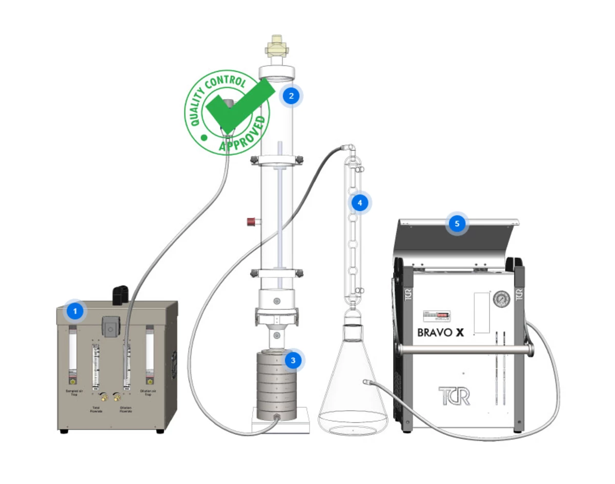 BFE Bio Kit