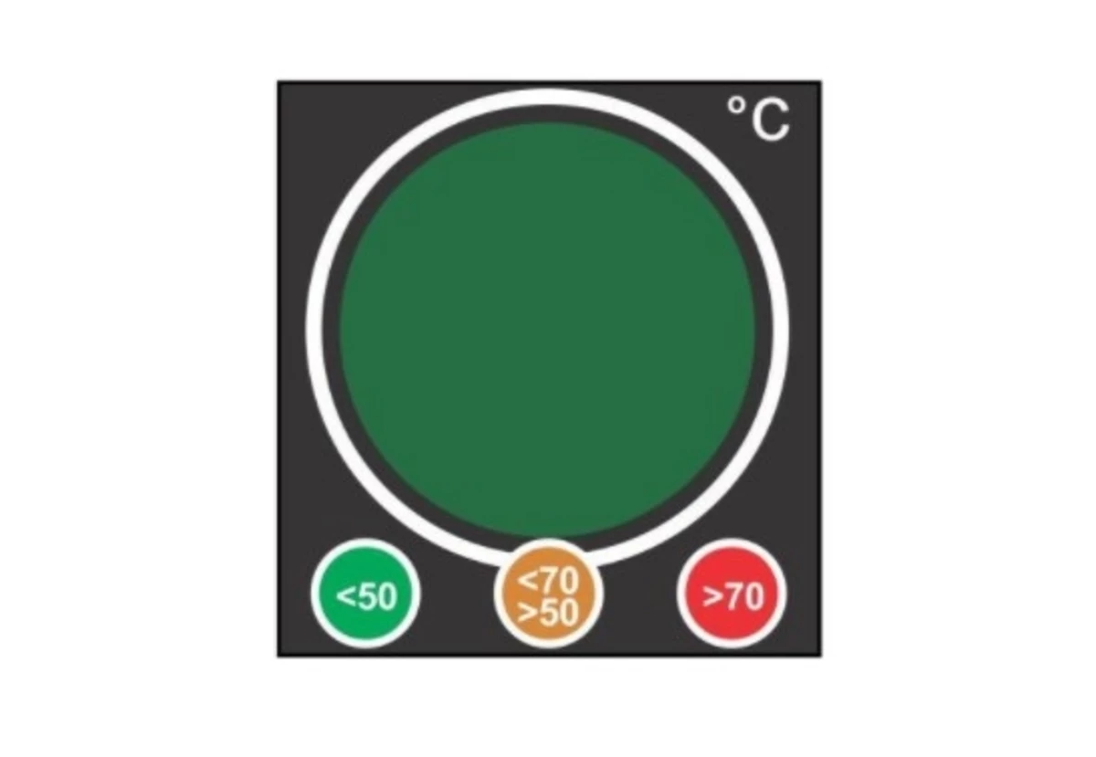 Indicateurs Traffic Light