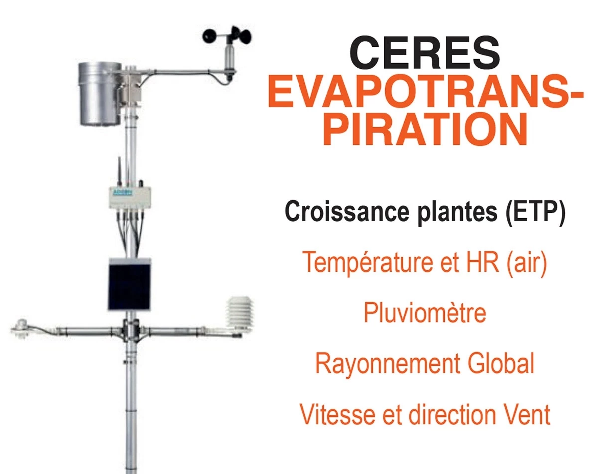 CERES Evapotranspiration