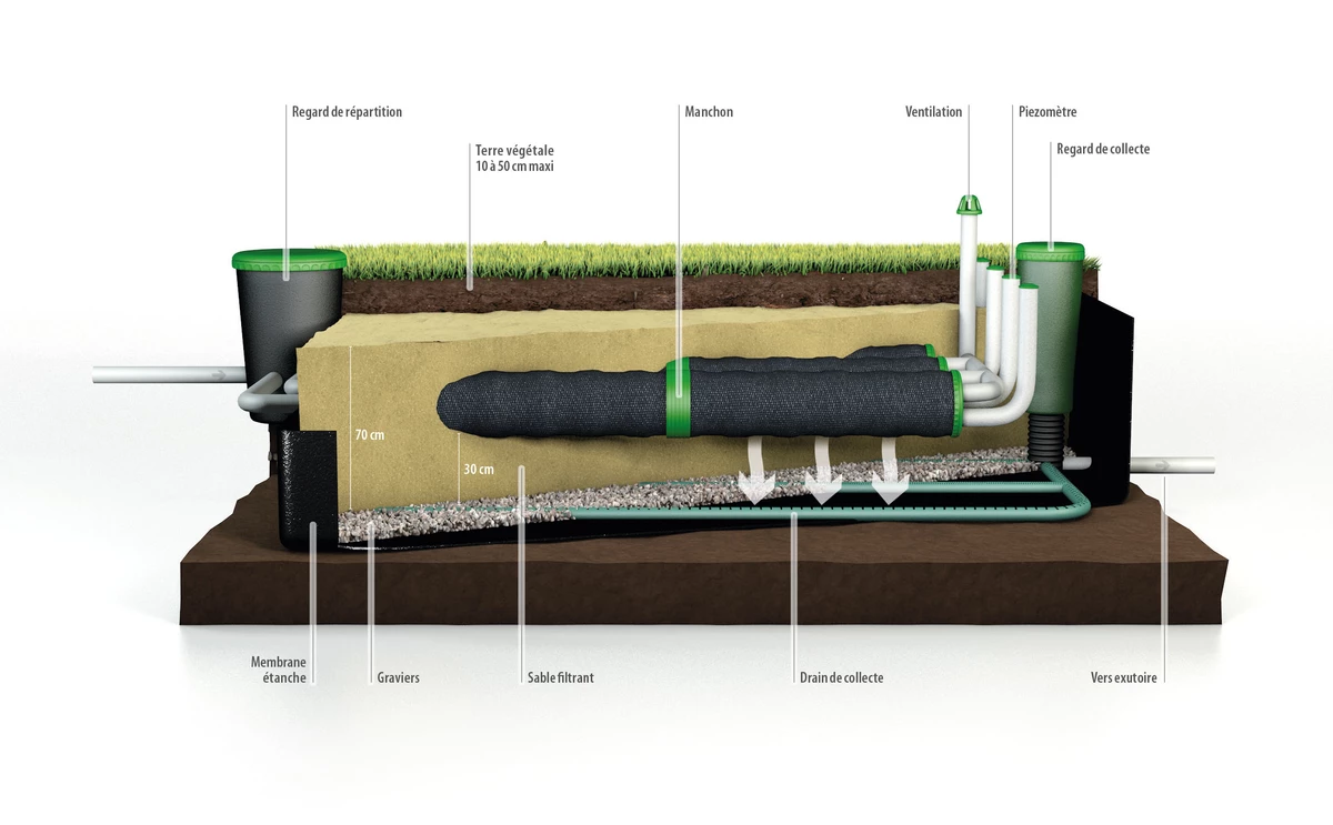 EnviroSeptic drainé