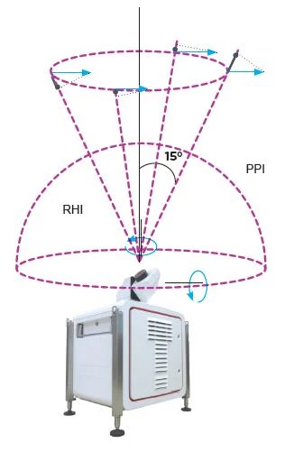 Integro LIDAR