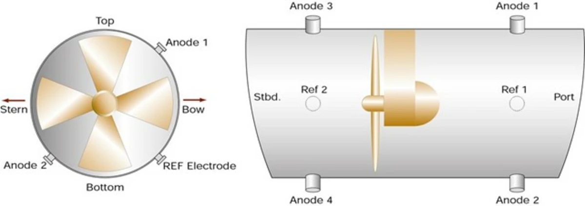 ICCP Thruster Tunnel System