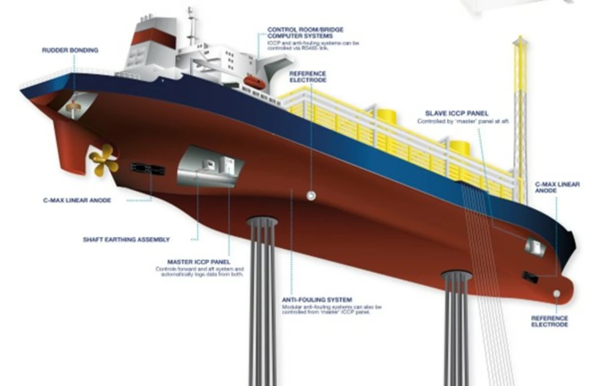 ICCP offshore system