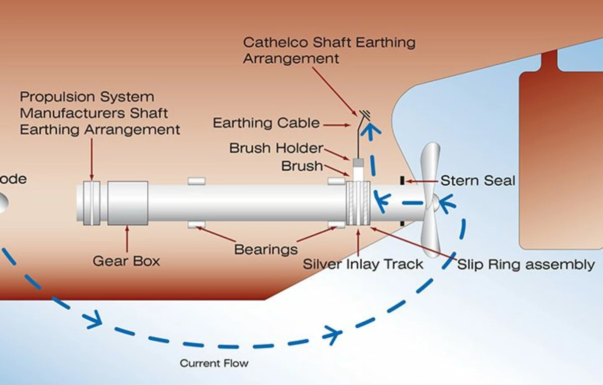 Cathelco Shaft Earthing systems