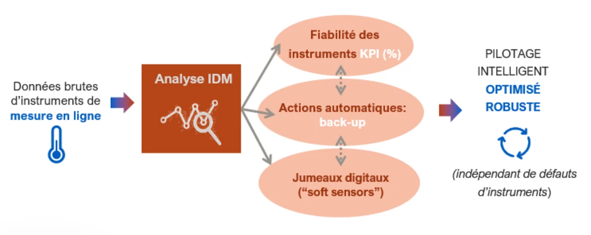 MODULES D'OUTILS ANALYTIQUES AVANCÉS